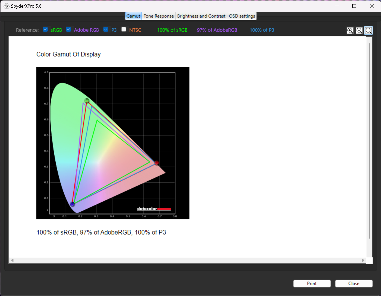ASUS ROG Zephyrus G16 2024 Review Color Gamut