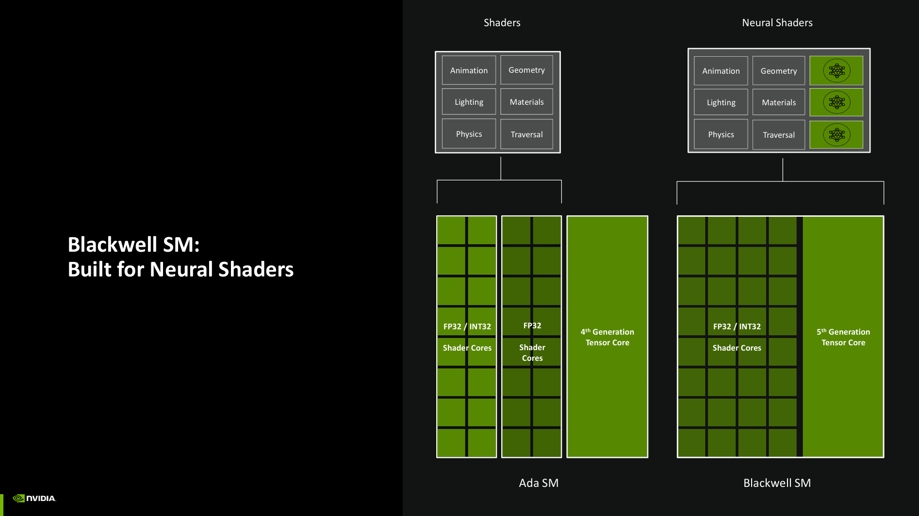 Nvidia RTX 5090 Founders Edition Review Neural Shaders