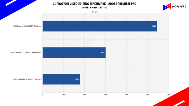 ASUS Zenbook A14 UX3407 Review Adobe
