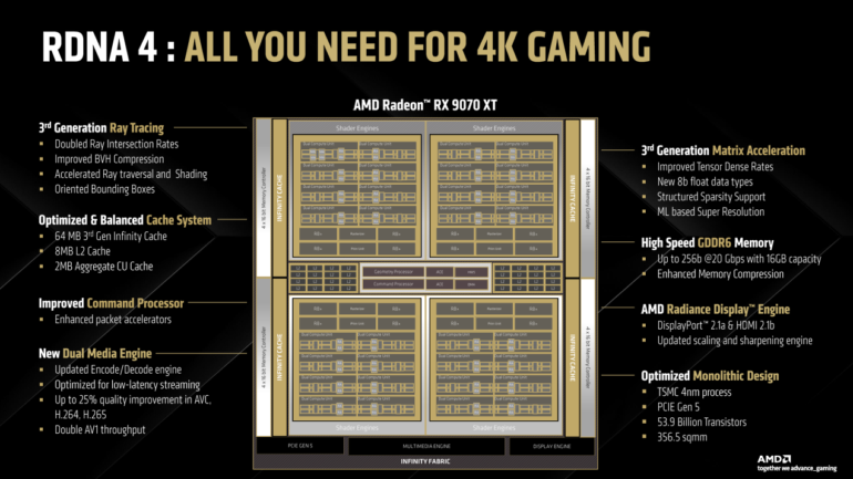 AMD Radeon RX 9060 XT 16GB Review RNDA 4 Architecture